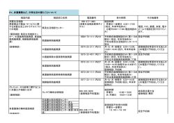 DV、多重債務など、日常生活の困りごとについて 相談内容 相談窓口