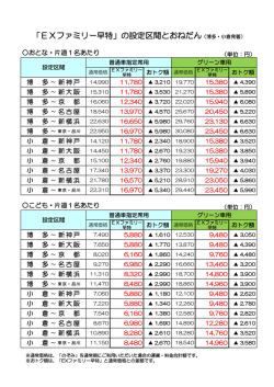 「EXファミリー早特」の設定区間とおねだん（博多・小倉発着）