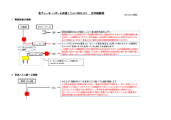 急ブレーキ・ハザード点滅ユニット（SBH