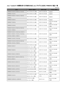 Java 7 Update51の影響を受ける可能性のあるJavaプログラムを含む