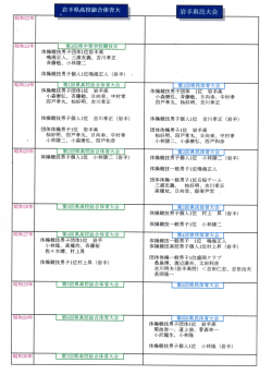 県民大会＆県高校総合体育大会