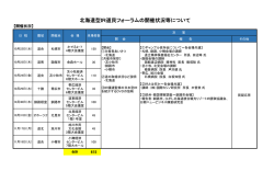 北海道型IR道民フォーラムの開催状況等について