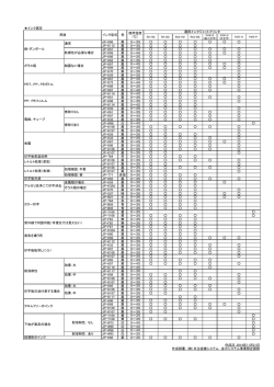 インク選定 JP-K68 黒 0～35 JP-K112 黒 0～35 JP