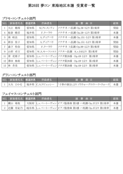 「夢コン」受賞者一覧