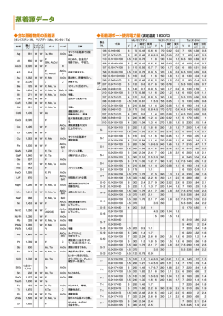 蒸着源データ資料