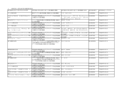 設計認証を受けた者の氏名又は名称 設計認証に係る設計に基づく端末