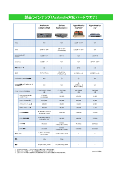 製品ラインナップ（Avalanche対応ハードウエア）