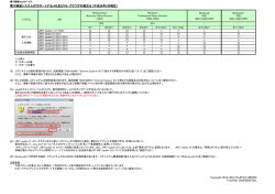 電子調達システムがサポートするJRE及びO S・ブラウザの組合せ（平成