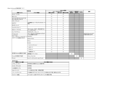 4thEye Professionalの制御対象について 4thEyeの設定 対象デバイス