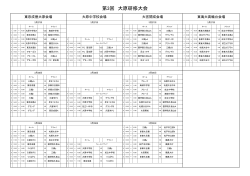 第3回大原研修大会組み合わせ表