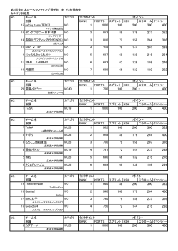 第1回全日本レースラフティング選手権 兼 代表選考会 カテゴリ別結果
