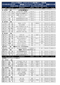 東関東Sr1