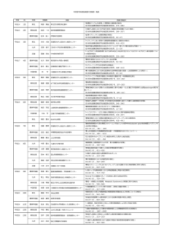 一覧表 - 日本消化器がん検診学会