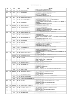 一覧表 - 日本消化器がん検診学会