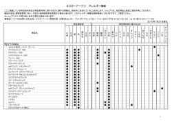 ミスタードーナツ アレルギー情報
