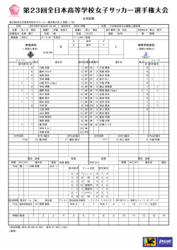 公式記録