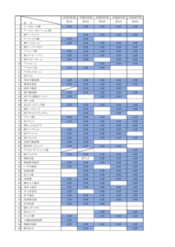 平成25年度 平成25年度 平成25年度 平成26年度 平成26年度 1 アーキ