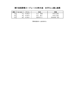 第51回長野県ロードレース大町大会 女子5km個人結果