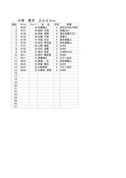 小学 男子 2000m