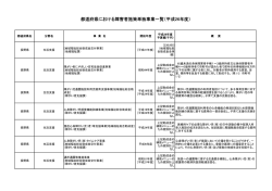 長野県 （PDF形式：252KB）