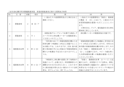 三好市浄化槽市町村整備推進事業 事業者募集要項に関する質問及び