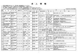 求 人 情 報 - 群馬県薬剤師会