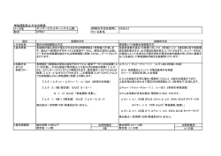 単独運転防止方法の概要 メーカ名 形式 同様の方式を採用し ている形名