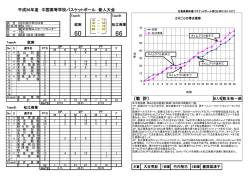 〔戦 評〕 平成26年度 中国高等学校バスケットボール 新人大会