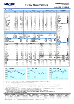 Global Market Digest