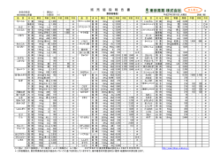 販 売 値 段 報 告 書