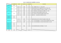 桜川市消防団長交際費支出状況