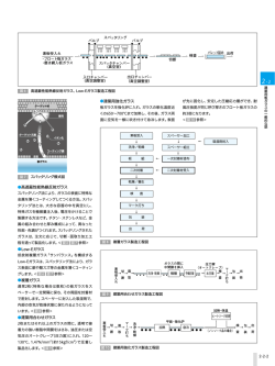 検査 切断 出荷 スパッタチャンバー (真空室) 入口チャンバー (真空調整室