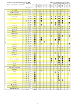 アレルギー物質一覧（PDF）
