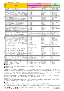 主な投資信託の手数料一覧 日本株ハーモニー
