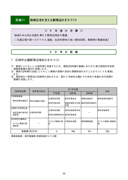 計画11 地域生活を支える駅周辺のまちづくり（PDF：46KB）