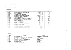 解体工事 / 2 F / 3 F / 4 F / / 3 F / 2 F / 3