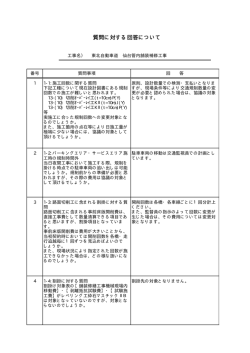 質問に対する回答について