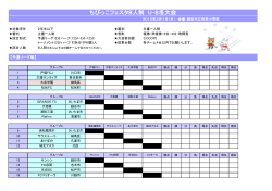 （日） U－8 越谷サンシンSSS招待大会