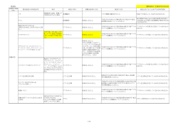 150224 別表1 H26検査命令品目一覧