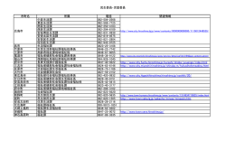 民生委員・児童委員 市町名 所属 電話 関連情報 中区生活課 082