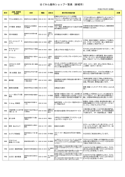 はぐみん優待ショップ一覧表（新城市）
