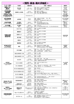 【別所・長池・南大沢地区（B）】（PDFファイル 168.6KB）