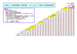 （津31-1）東習志野線 津田沼駅 → ユトリシア → 京成バス習志野出張所