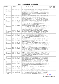 平成27年度研究室定員・志望順位票案