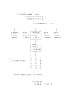 株式会社 組織図 (見本) 代表取締役 取締役副社長 常務取締役 取締