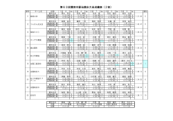 第63回雲南市駅伝競走大会成績表（2部）