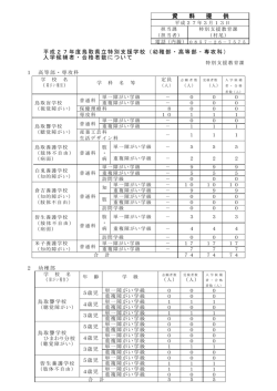 資 料 提 供