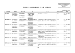 別表第十二への採用を検討するJIS一覧（JIS発行済）