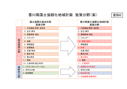 香川県国土強靭化地域計画 施策分野（案）;pdf