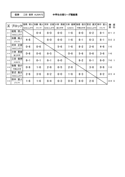 中学生の部